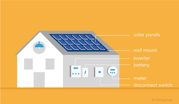 String inverter diagram